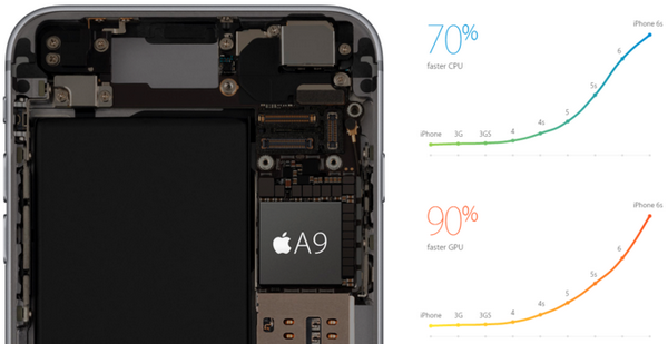 Apple-iPhone-6s-Plus-performance