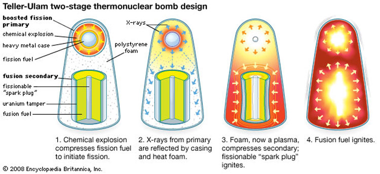 nuclear 2 7cfad