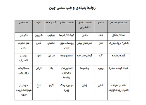 table