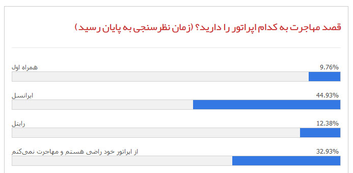 نظرسنجی ترابردپذیری شماره